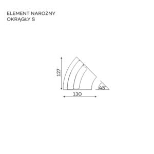 Dostępne moduły